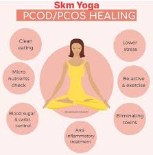 Keep your hands on both sides slightly apart with palms open and facing upwards. Skm Yoga Fight With Pcod Yoga Asanas And Drinks For Facebook