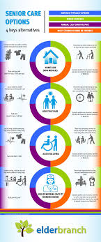 Brown, to service his required needs. Senior Care Options 4 Key Alternatives Elderly Care Senior Care Senior Care Services