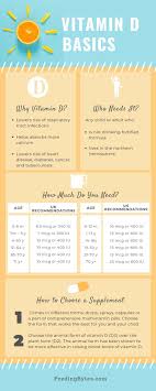 Does my child need a vitamin d supplement? Does My Child Need A Vitamin D Supplement Feeding Bytes Infographic Vitamins Nutrition Infographic Vitamin D