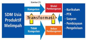 Maybe you would like to learn more about one of these? Pengertian Kurikulum 2013 Paud Berdasar K 13 Paud Paud Jateng