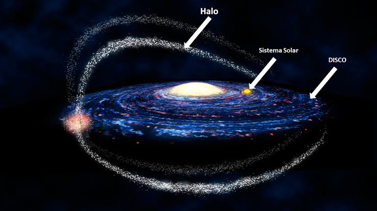 Nuestro lugar en el Universo…¿Cuál será? : Blog de Emilio Silvera V.