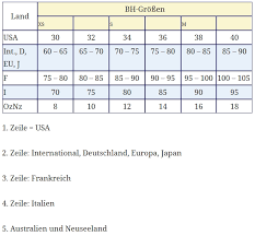 Die britischen medien feiern den triumph über den erzrivalen. Bh Grossen International Grossen Ratgeber