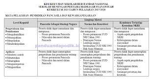 Maybe you would like to learn more about one of these? Kisi Kisi Usbn Smp Mts 2018 Lengkap Panduandapodik Id