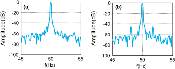 Write suitable condition for envelope. Temporal Envelope Detection By The Square Root Of The Three Phase Currents For Im Rotor Fault Diagnosis Springerlink