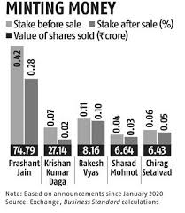 It also has a presence in banking, life and general insurance, asset management, venture capital, realty, education. Hdfc Amc Staff Cash In On Firm S Stock Price Rise Sell Shares Worth Crores Business Standard News