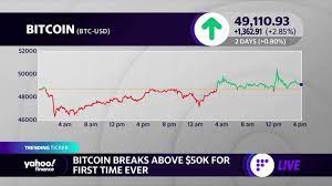 The trust and the amount of btc per share is subject to change over time due to factors including shares issued. Bitcoin Tops 50 000 Per Share For The First Time Youtube