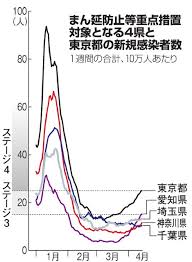 ○兵庫県は、「まん延防止等重点措置」実施区域に指定されました。 ○「まん延防止等重点措置」実施区域に指定 ○40代以下の若者の感染が増加 ○病床使用率が高まるなど、医療提供体制がひっ迫 ○危機的状況下にお. Oh24fnszc77 Tm
