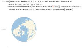 A map and a globe are very much different. Trying To Rotate The North Pole View Of A Globe Mathematica Stack Exchange