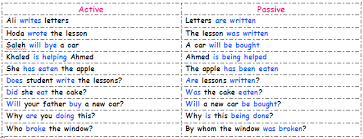 تعرف علي كلمات او ادوات الربط في اللغة الانجليزية Linking Words
