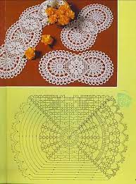 Tanti modelli di centri colorati che, se vorrete, potrete inamidare e trasformare in raffinati cestini. 150 Idee Su Centri Ovali Uncinetto Centrini Schema Uncinetto
