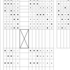 A hoshin kanri x matrix ensures ownership and accountability at all levels; The X Matrix Of The Hoshin Kanri Example From One Of The Ten Companies Download Scientific Diagram