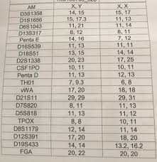 Bei vaterschaftstest24.de können sie ein zuverlässiges und aussagekräftiges abstammungsgutachten in auftrag geben. Vaterschaftstest Erklarung Hilfe Bitte Kinder Vaterschaft Abstammung