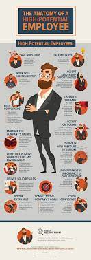 the anatomy of a high potential employee in 2021 human resources humor quotes resource management career shareholders equity section statement financial position