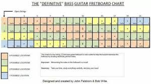 To Memorize The Bass Frets In 2019 Guitar Fretboard Chart