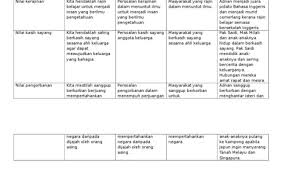 Contoh Soalan Novel Spm Tirani Dan Leftenan Adnan New Otosection