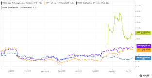 Grab, the southeast asian startup known for its super app, had a terrible. Is Agc Undervalued Before The Grab Merger Date