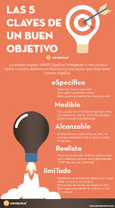 5 Claves Para Un Buen Objetivo Infografia Infographic Gestion Empresarial Liderazgo Coaching Liderazgo