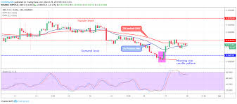 Xrp Price Analysis Xrp Usd Remains Near 0 31 Price Level