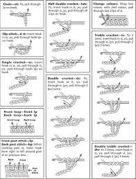 A Great Graphic Reference For Basic Advanced Crochet