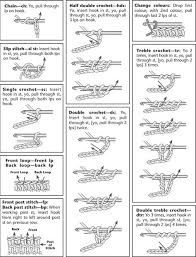 a great graphic reference for basic advanced crochet