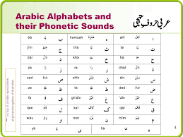 These letters are still somewhat similar to english sounds, but already more difficult to pronounce. Lessons On Tarteelul Qur An And Certification Program Ppt Video Online Download