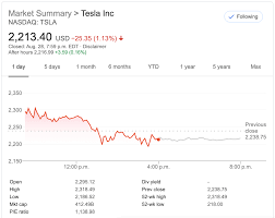 Even though tesla's stock closed 12.5% higher at $498.32 a share monday, that's still around $1,800 cheaper than where it was trading on friday. Tesla Shares To Split This Morning Ark Invest Maintains 7 000 Price Target Drive Tesla Canada