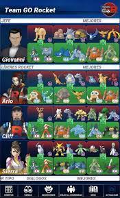 Team Rocket Pokemon Go Giovanni Pokemon Pokemon Giovanni