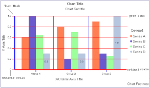 Chart Components