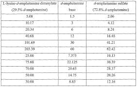 Wo2006121552a9 Abuse Resistant Amphetamine Prodrugs