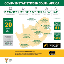 Statement on the testing data as at 02. Dr Zweli Mkhize On Twitter Covid19 Statistics In Sa As At 20 May Use The Covid Alert Sa App To Protect Yourself Your Loved Ones And Your Community Start Using This Privacy