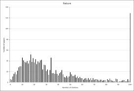 Check spelling or type a new query. Journal Metrics Nature Portfolio