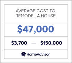 The price per square foot is $267 per square foot, more than the larger home. 2021 Home Renovation Costs Avg Cost To Remodel A House Homeadvisor