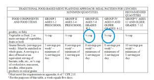 Reader Email Portion Sizes Fed Up With Lunch Page 1448