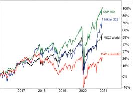 Dax aktueller aktienkurs in realtime und historische kurse chart tops & flops im dax news & analysen. Der Neue Dax 40 Bohms Dax Strategie