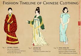 Check spelling or type a new query. Fashion Timeline Of Chinese Ancient Clothing Richpeaceblog