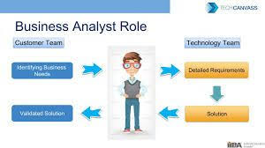 The Business Analyst Role Is To Interact With The Customer Team And Technology Team And Manage Them Desire To Monito Business Analyst Business Analysis Analyst