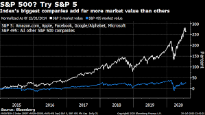 Pin On Chart Of The Day