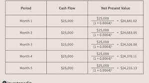 See present value cash flows calculator for related formulas and calculations. Net Present Value Npv Definition