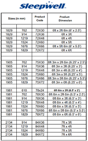 sleepwell mattress price list in indore lab suiriri com