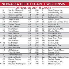 Changes Galore In Nebraska Depth Chart With Wisconsin On