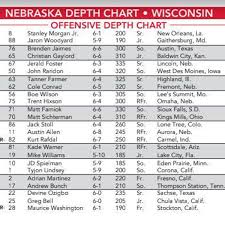 changes galore in nebraska depth chart with wisconsin on