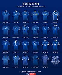 Everton 2020/21 home kit the everton home shirt is royal blue in colour and it features chevrons across the shoulders and … their first two kits drew on tradition, an amber and blue away kit and a third choice of white shirt with a blue band inspired by the team's 1959 change kit. Every Everton Kit From The Premier League Era Everton