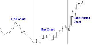 Reading Pricing Charts Thinkmarkets