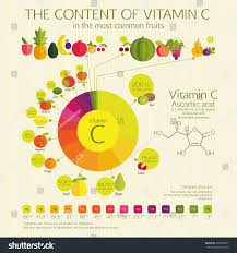Content Vitamin C Most Common Fruits Stock Vector Royalty