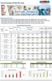 Lic Jeevan Anand Policy Details Plan In Hindi Pdf Pngline