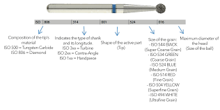 Guide To The Different Types Of Dental Burs Dental