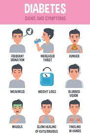 Symptoms clipart vectors in ai, svg, eps or psd. Symptoms Of Diabetes Clipart 1 566 198 Clip Arts