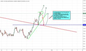 kc1 charts and quotes tradingview