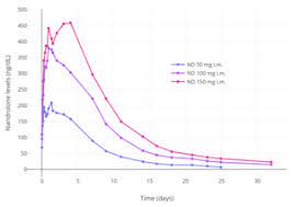 Cortisone is a corticosteroid, and this class of drug is used to treat inflammation in the body. Nandrolone Wikipedia