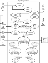 pmo pmis ucd use case diagram in 2019 diagram design